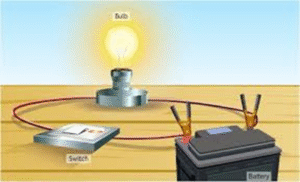 Topic 3 Physics PHYSICS NOTES FOR FORM THREE - ALL TOPICS - Msomi Bora