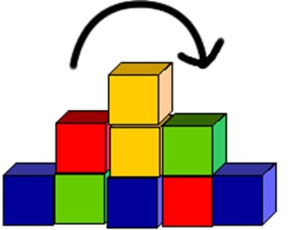 Additional Mathematics for Form Two – All Topics