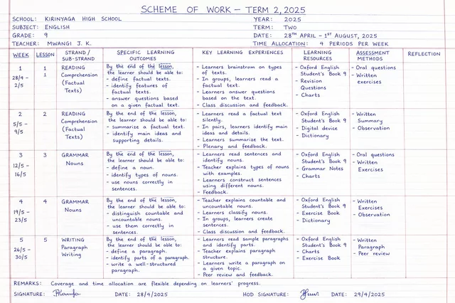 Chama cha Walimu chapinga “Schemes of Work” Kuandikwa kwa Mkono – Wataka Dijitali Kuchukua Nafasi