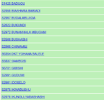 Matokeo ya Mock – SIMIYU – Form Four 2026 – Shule Zote