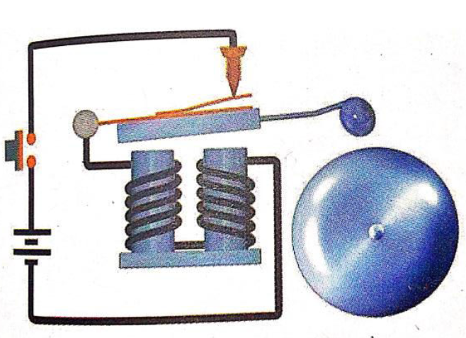 Electrical Installation | Form Two – TOPIC 2 | Performing Basic Electrical Installation