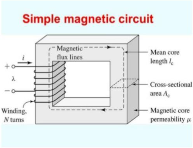 Electrical Installation | Form Three – TOPIC 1 | Building Simple Ac Circuits